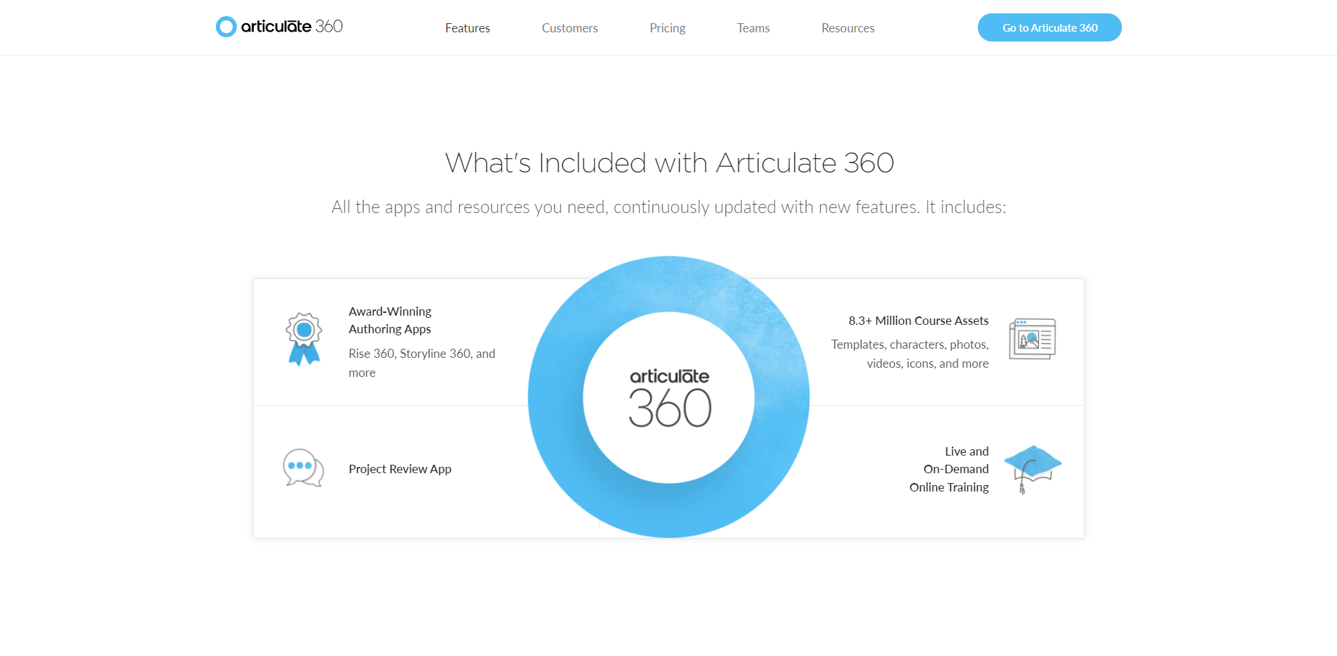 An overview image of the Articulate 360 subscription.