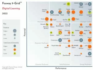 2022 fosway 9-grid - digital learning