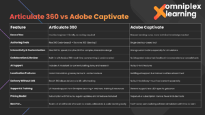 Articulate 360 vs Captivate Articulate 360 vs Captivate